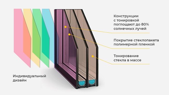 Тонировочное и поляризационное покрытие