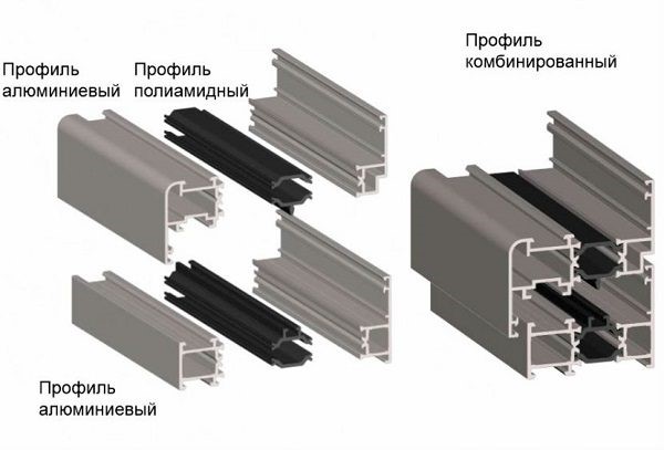 Алюминиевый профиль