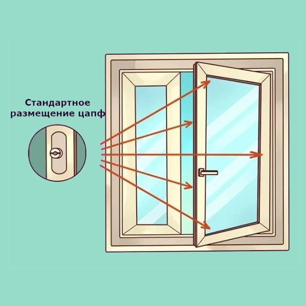 Размещение цапф