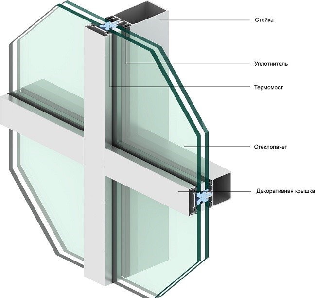 Стоечно-ригельное остекление фасадов